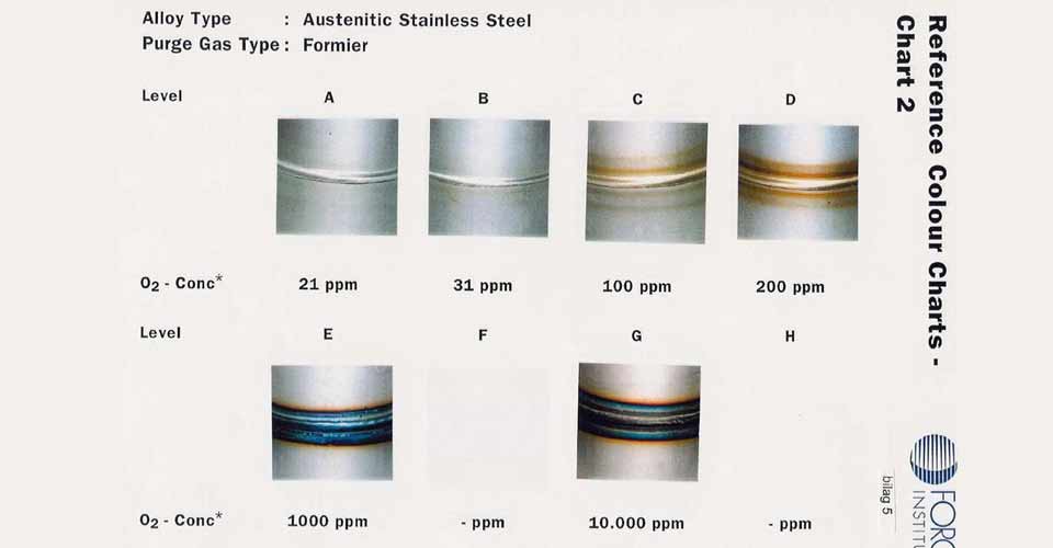 Corrosion chart