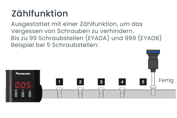 Panasonic Elektroschrauber EYADA/EYADB Serie Zählfunktion