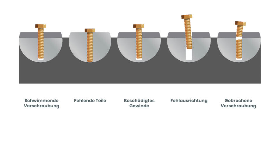 Qualitaet und Innovation