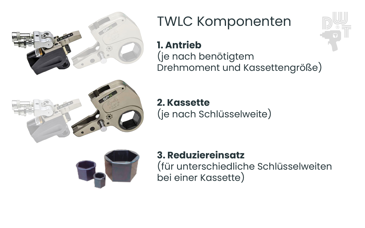 Vierkantschrauber TWLC Komponenten