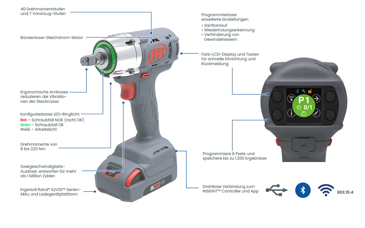 Ingersoll Rand RTS Impulsschrauber Details