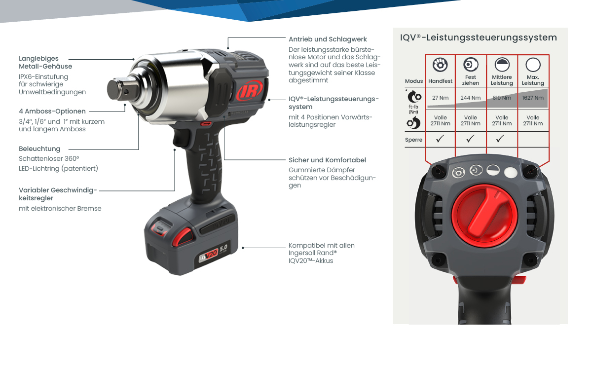 Ingersoll Rand Akku Schlagschrauber W8001 Serie - Eigenschaften