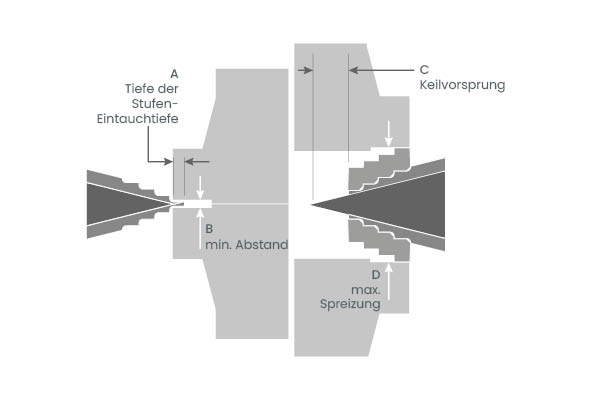 Funktionsmaße FSW17