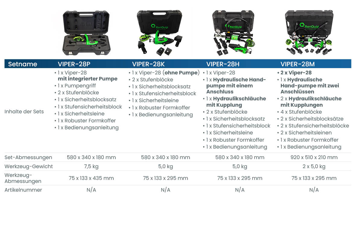 Hydraulische Flanschspreizer RenQuip Viper-28