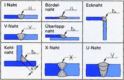 Schweißnahtvorbereitung